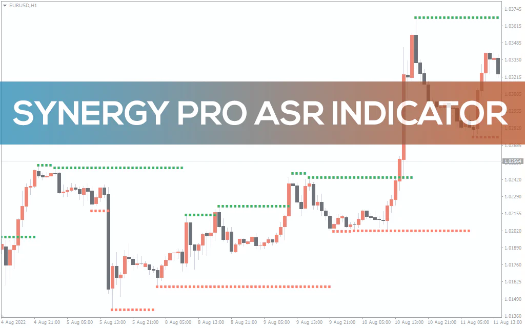 Synergy Pro Asr Indicator For MT4