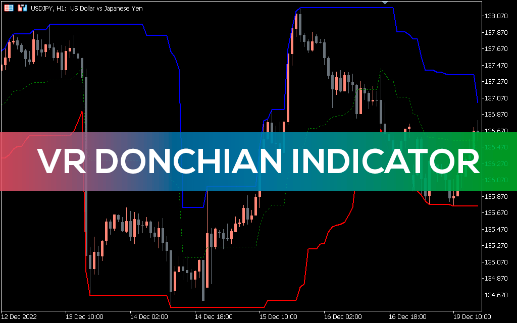 Vr-donchian-indicator-mt5