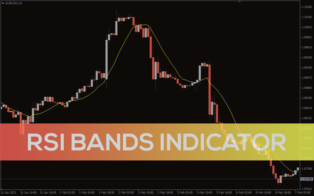 RSI Bands Indicator For MT4