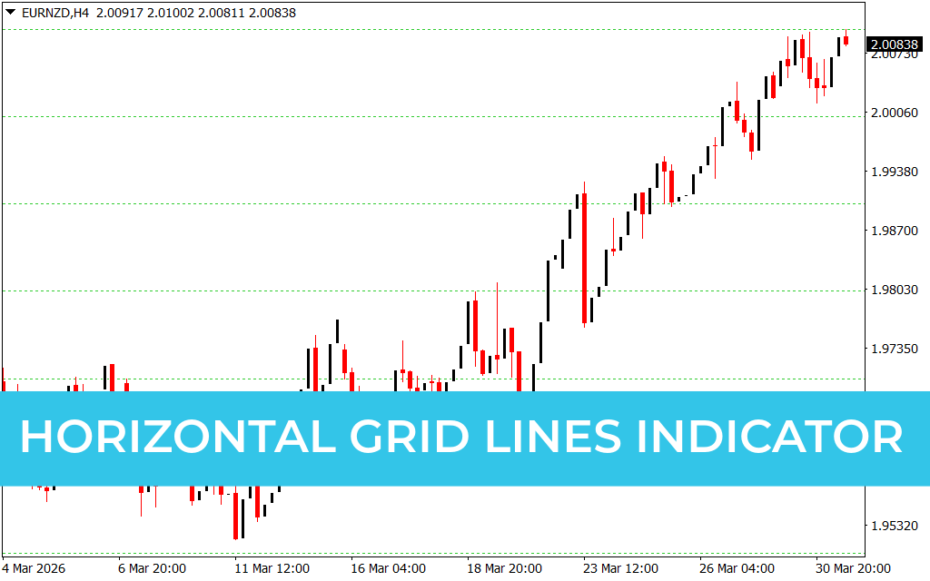 Horizontal Grid Lines Indicator