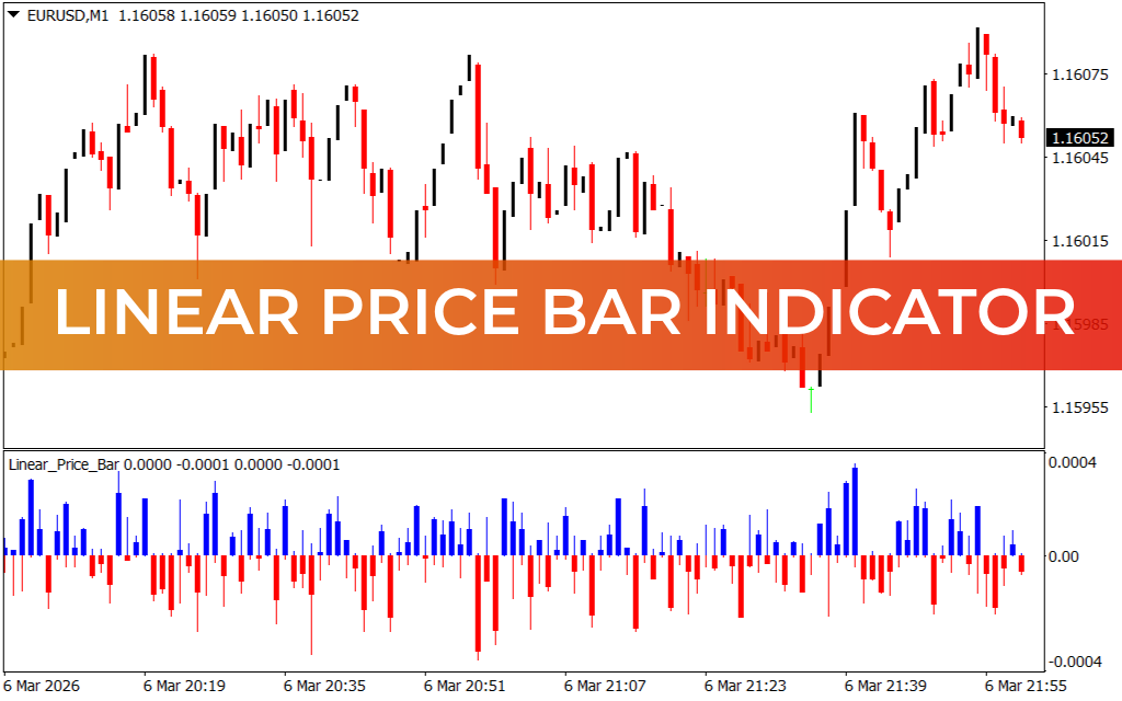 Linear Price Bar Indicator