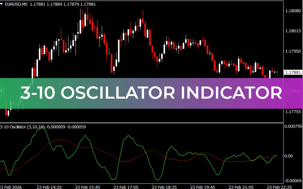 3-10 Oscillator Indicator