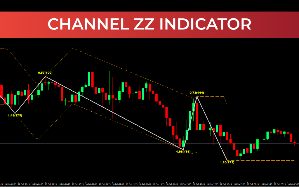 Channel ZZ Indicator