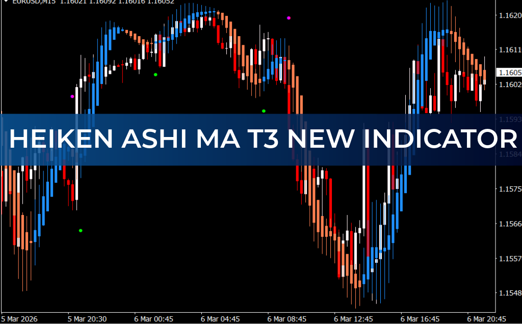 Heiken Ashi MA T3 New Indicator