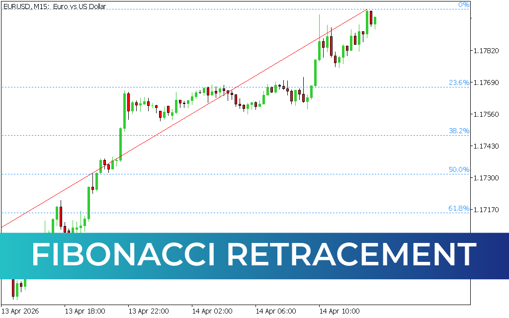 Fibonacci Retracement Indicator MT5