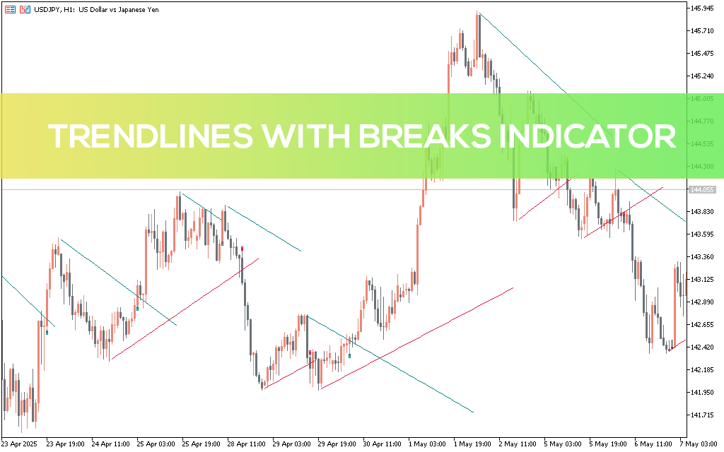 Trendlines-with-breaks-indicator-mt5