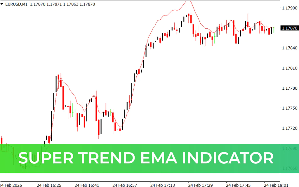Super Trend EMA Indicator