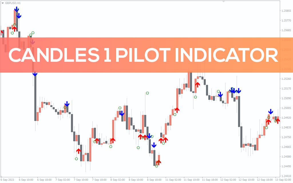 Candles 1 Pilot Indicator For MT4