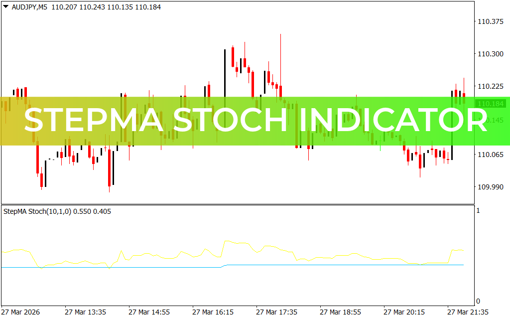 StepMA Stoch Indicator