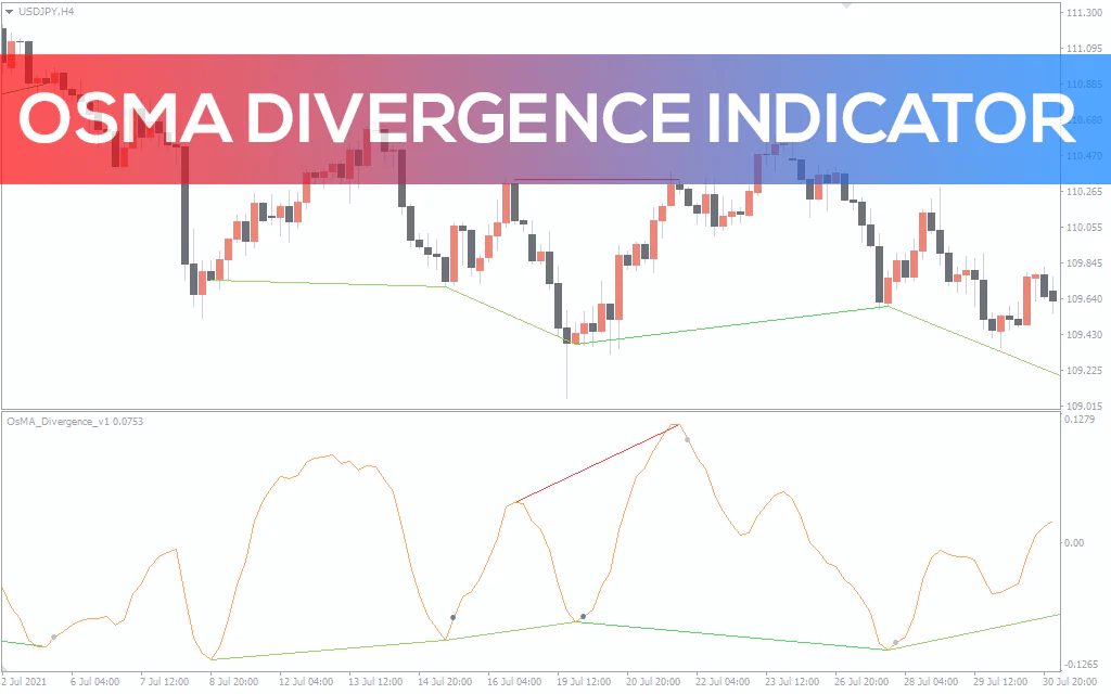 Osma Divergence Indicator For MT4