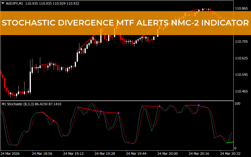 Stochastic Divergence MTF Alerts NMC-2 Indicator