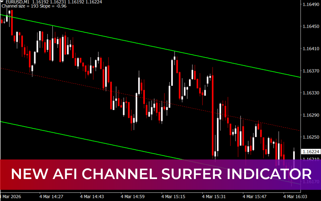 New Afi Channel Surfer Indicator