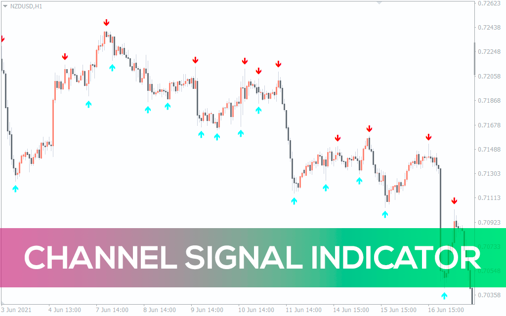 Channel Signal Indicator For MT4