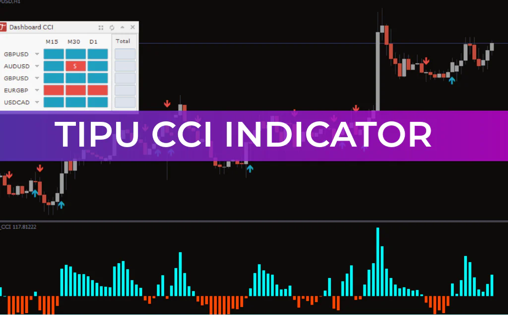 Tipu CCI Indicator