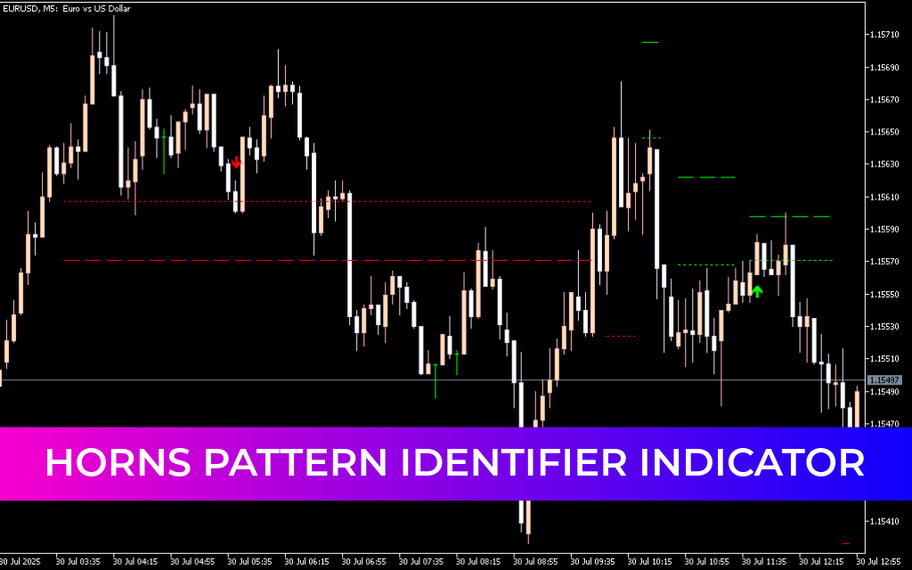 Horns Pattern Identifier Indicator For Mt5