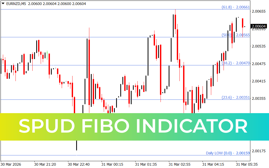 Spud Fibo Indicator
