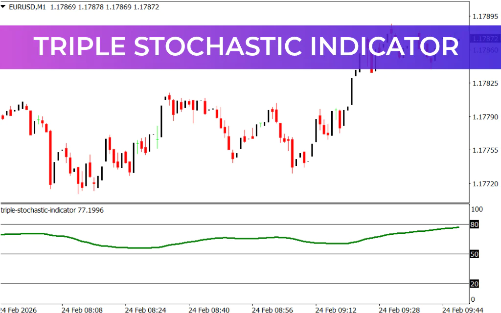 Triple Stochastic Indicator