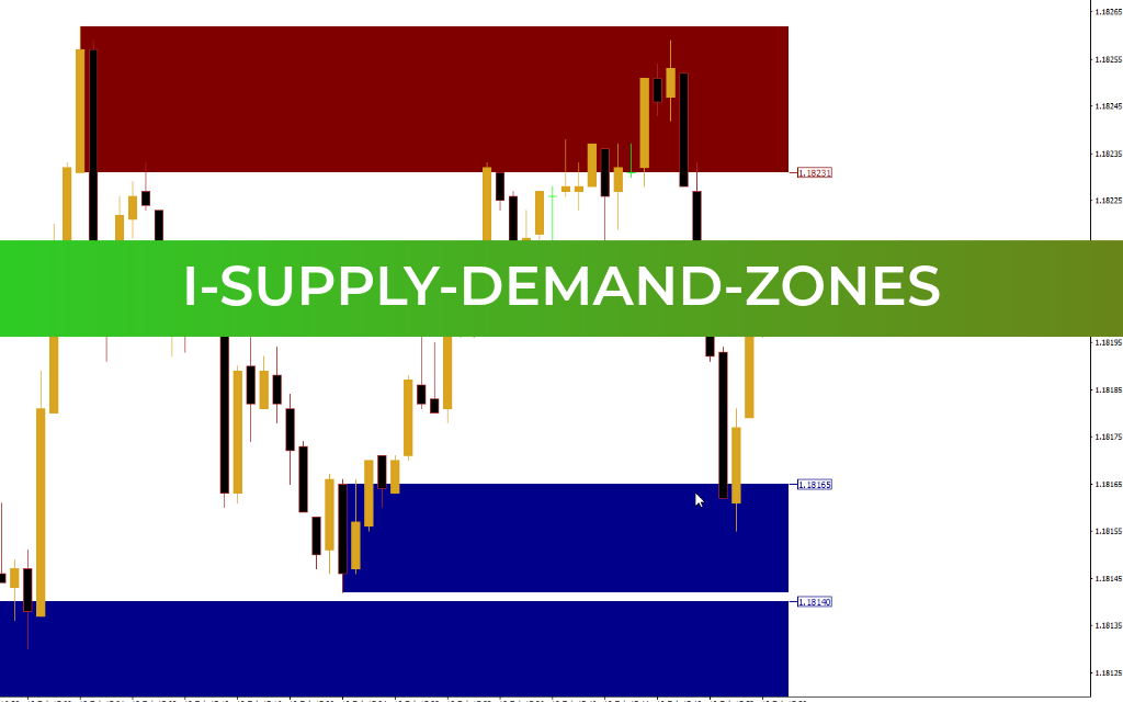 I Supply Demand Zones Indicator