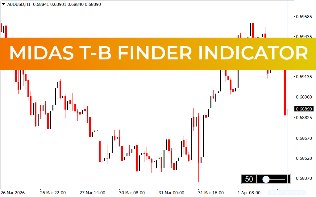 MIDAS T-B Finder Indicator