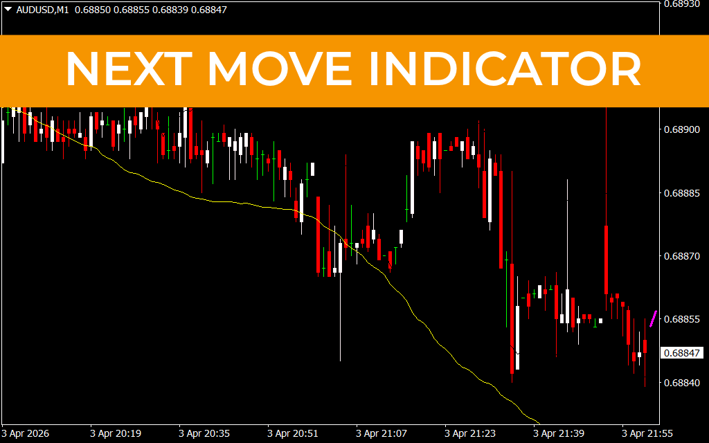 Next Move Indicator