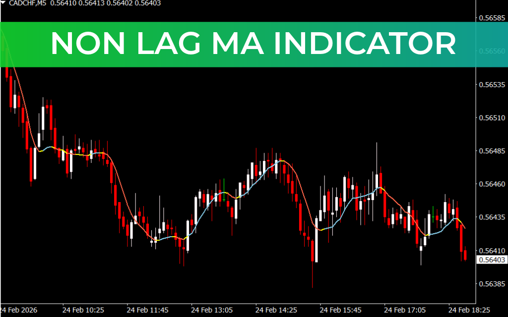Non Lag MA Indicator