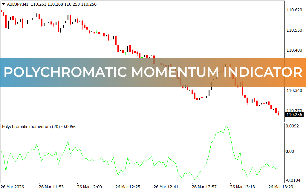 Polychromatic Momentum Indicator
