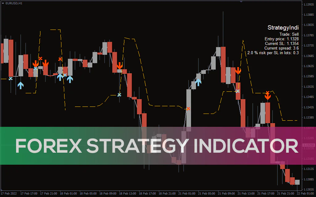 Forex Strategy Indicator For MT4