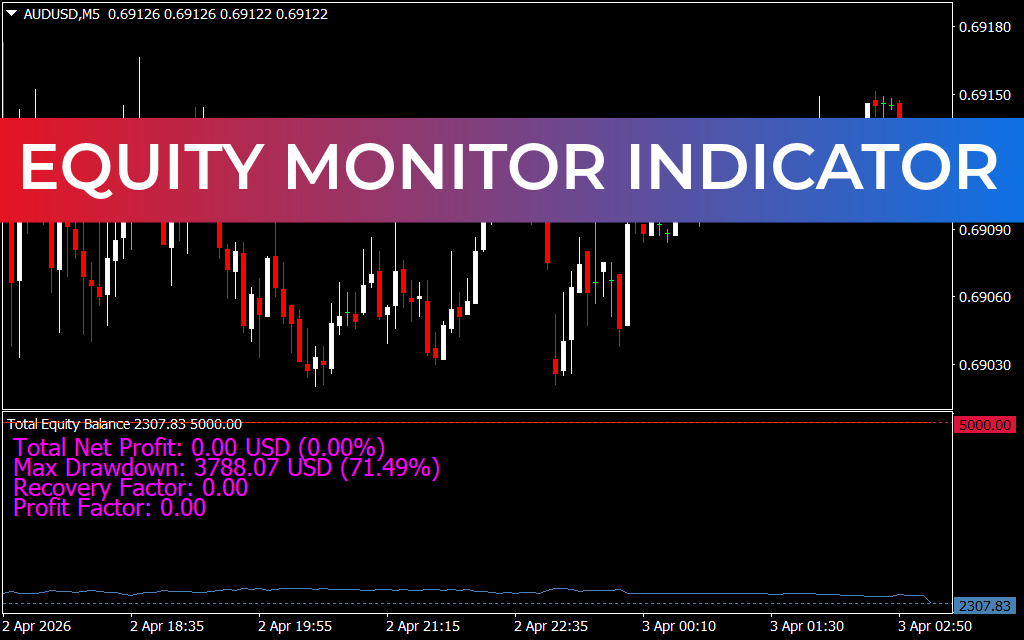 Equity Monitor Indicator