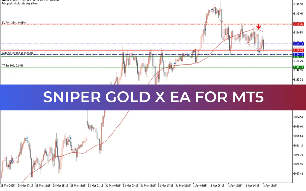 Sniper Gold X EA MT5