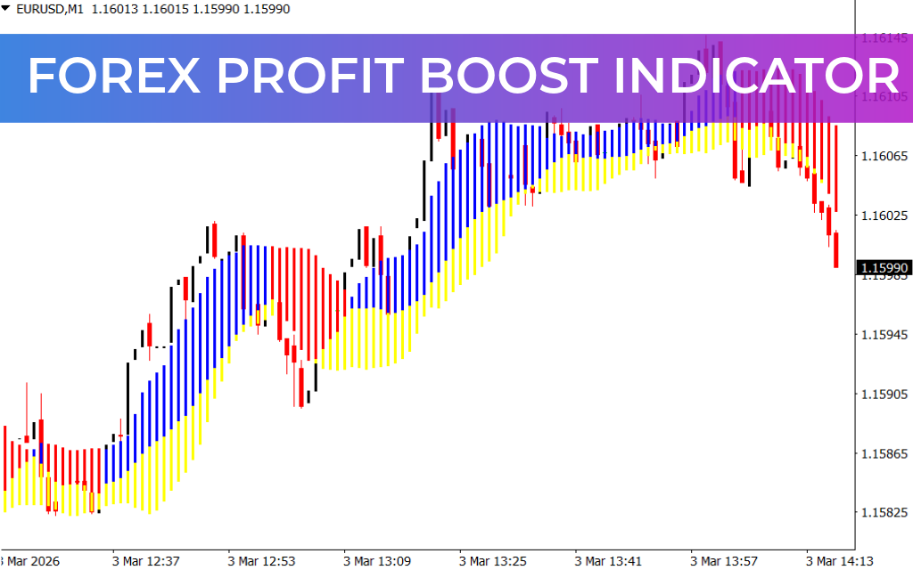 Forex Profit Boost Indicator