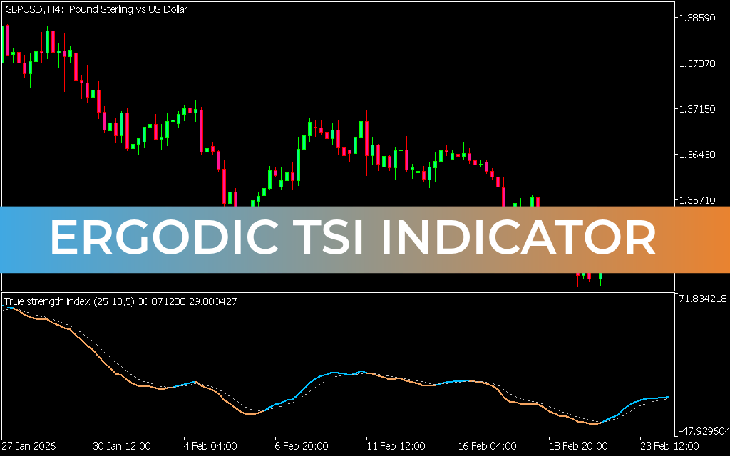 Ergodic TSI Indicator
