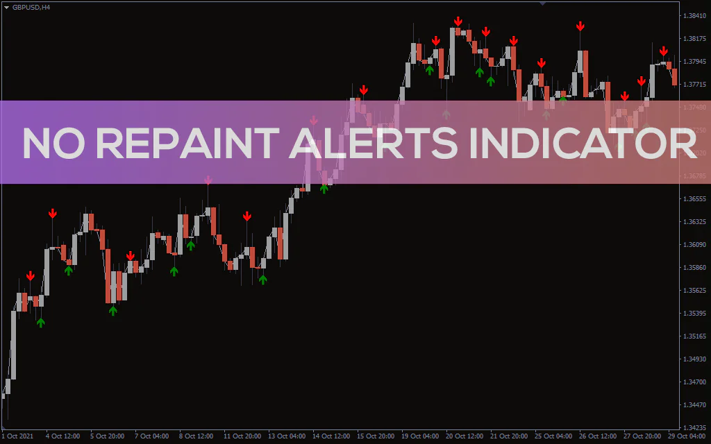 No Repaint Alerts Indicator For MT4