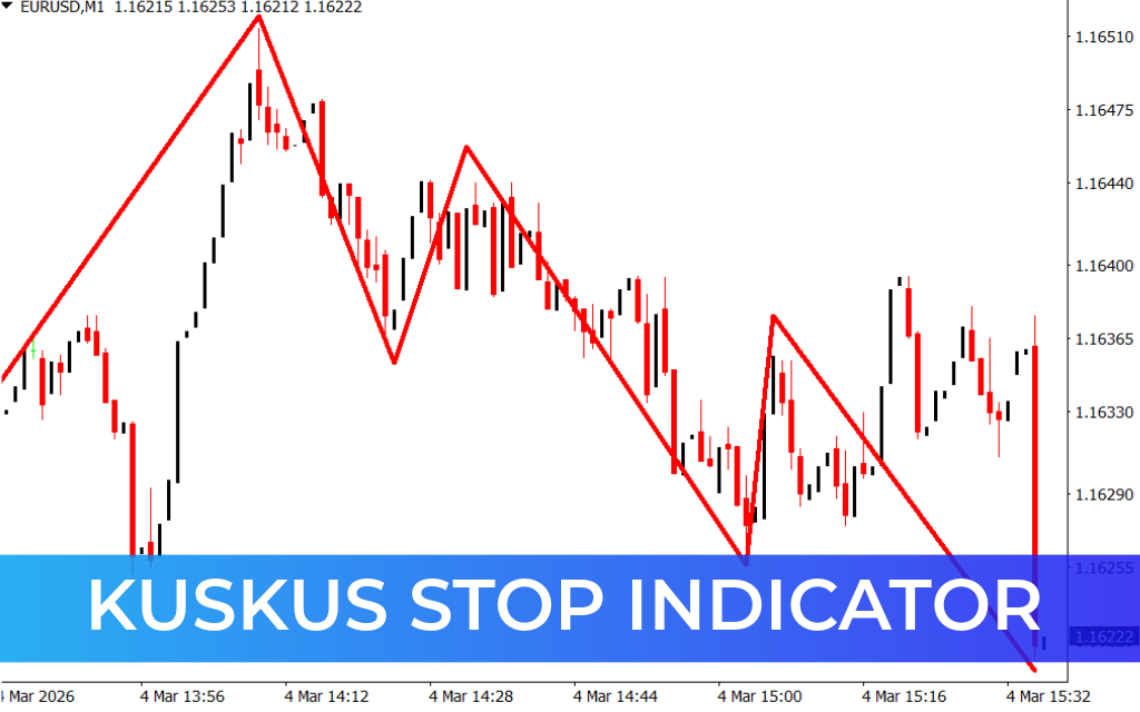 KusKus Stop Indicator