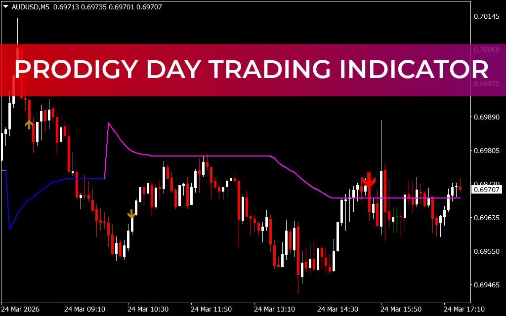 Prodigy Day Trading Indicator