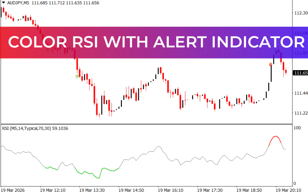 Color RSI With Alert Indicator