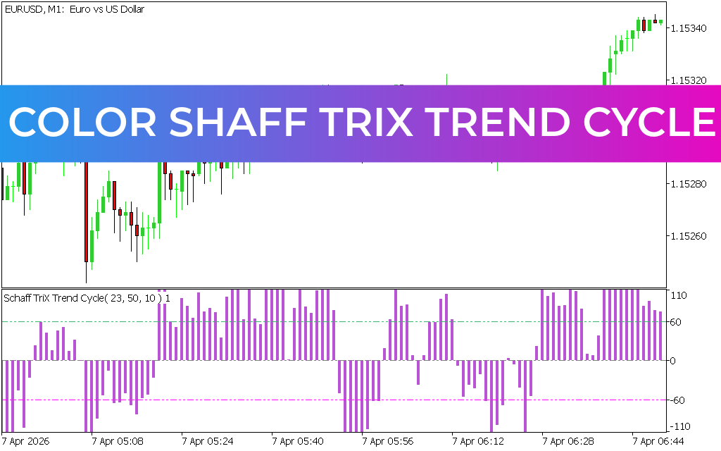 Color Shaff Trix Trend Cycle Indicator