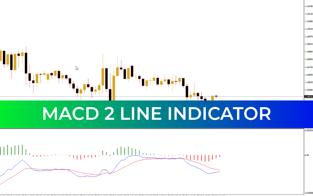 MACD 2 Line Indicator