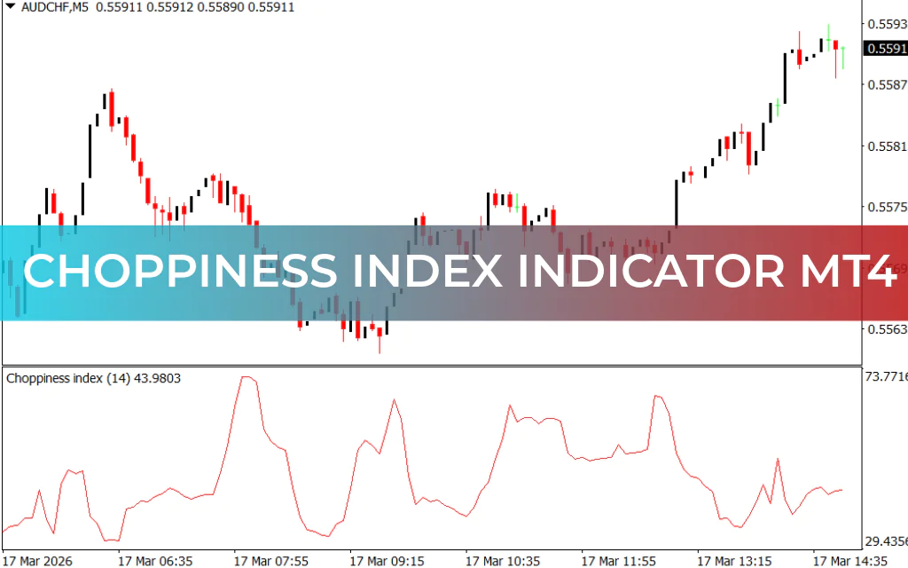 Choppiness Index Indicator MT4