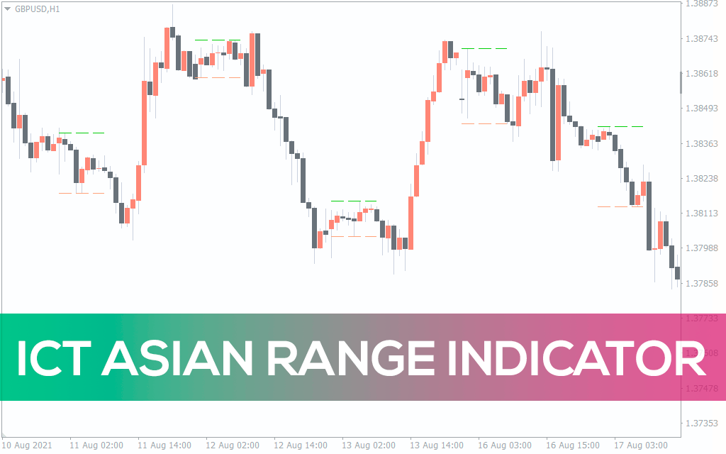 Ict-asian-range-indicator