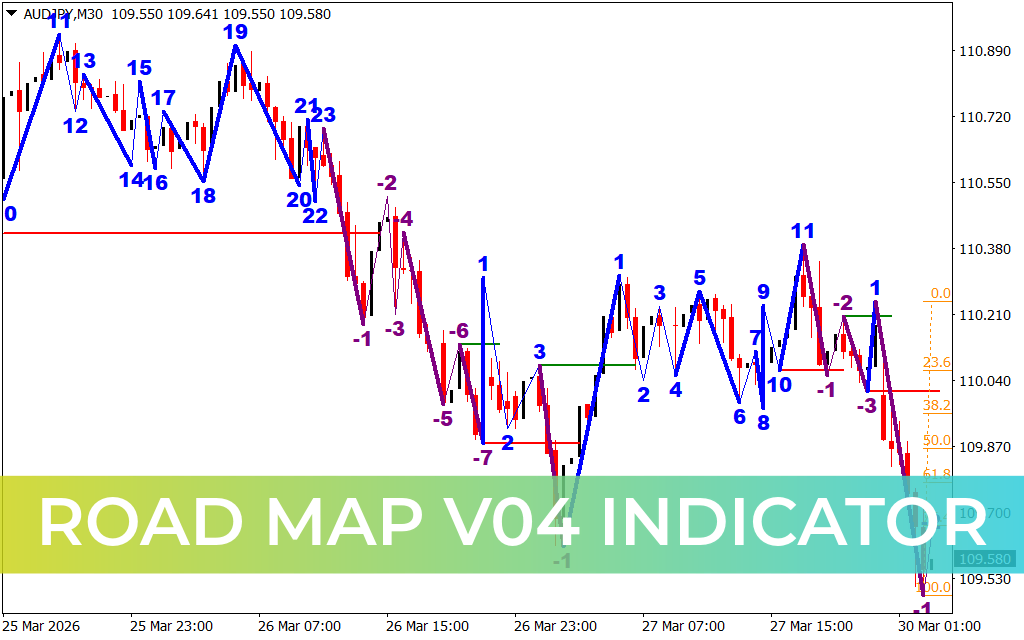 Road Map V04 Indicator