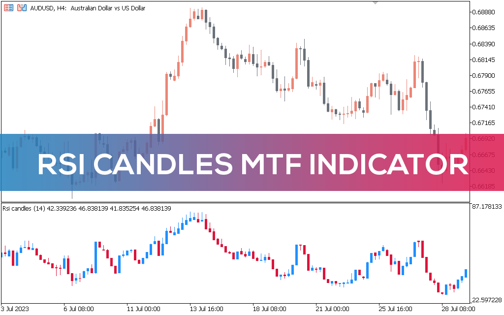 Rsi-candles-mtf-indicator-mt5