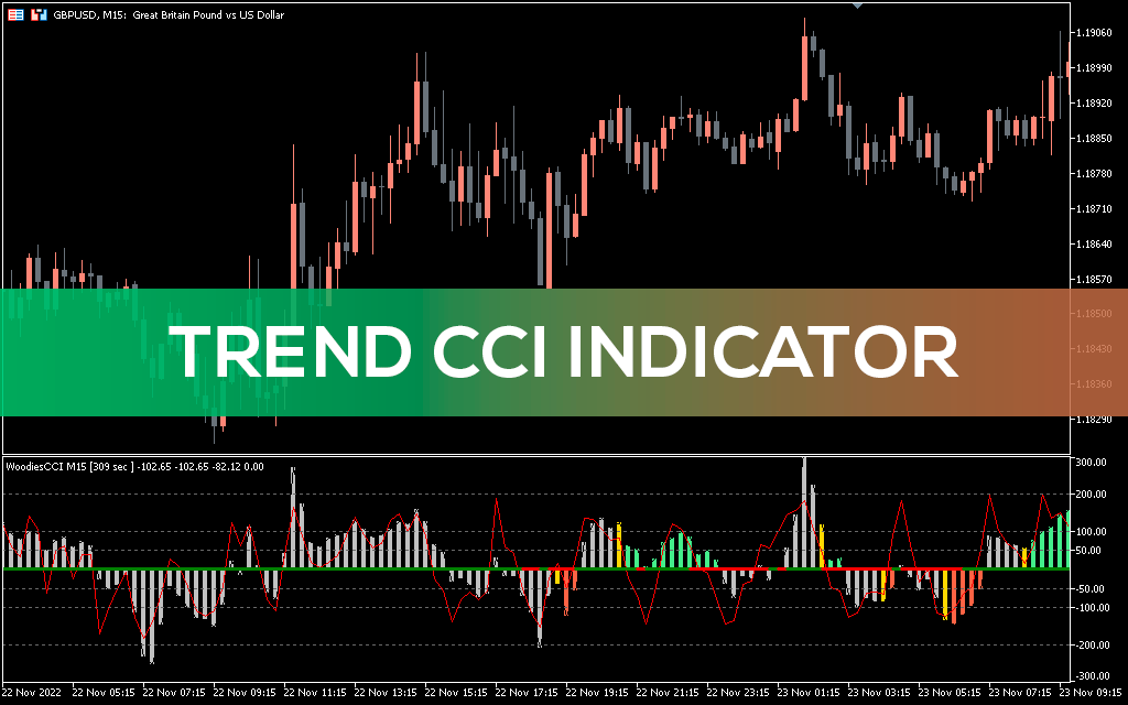 Trend-cci-indicator-mt5
