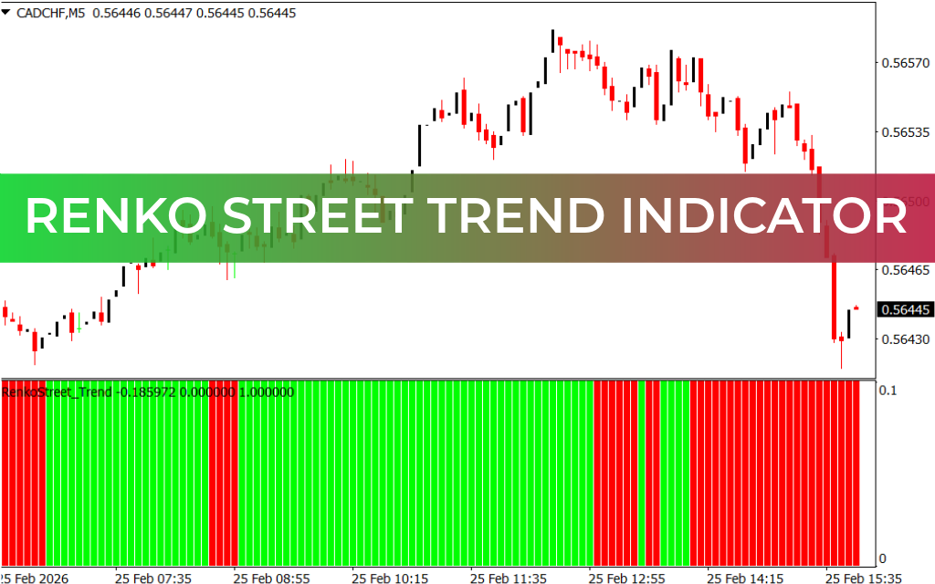 Renko Street Trend Indicator