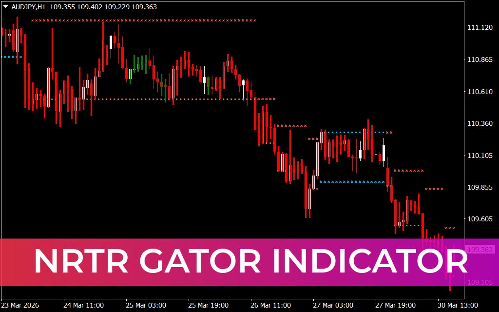 NRTR Gator Indicator