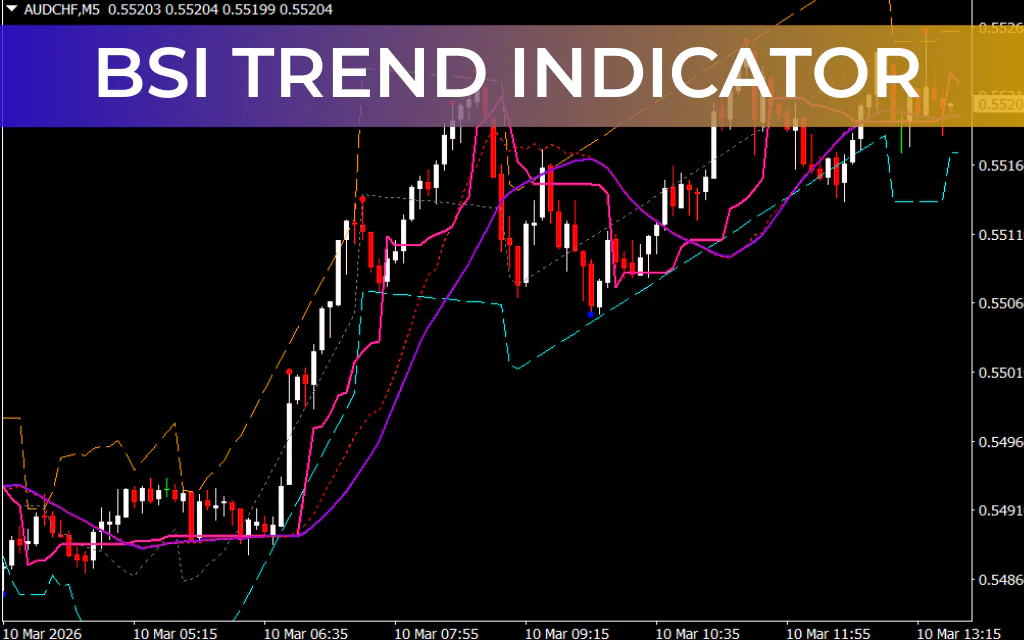 Bsi Trend Indicator