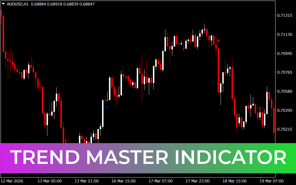 Trend Master Indicator