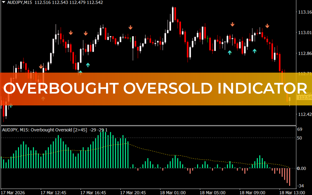 Overbought Oversold Indicator