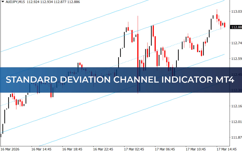 Standard Deviation Channel Indicator MT4