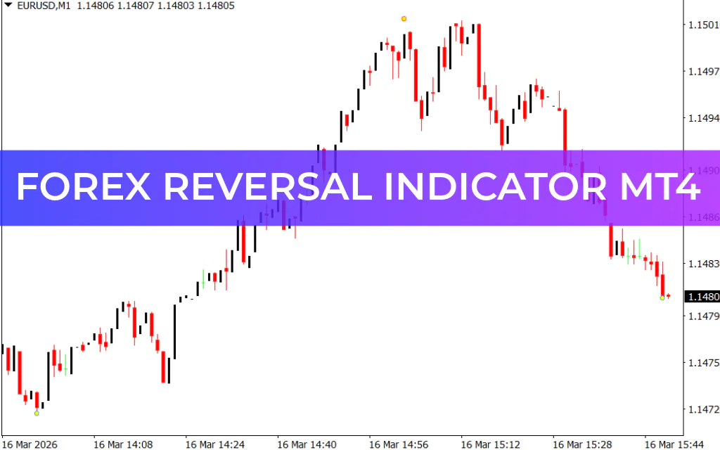 Forex Reversal Indicator MT4