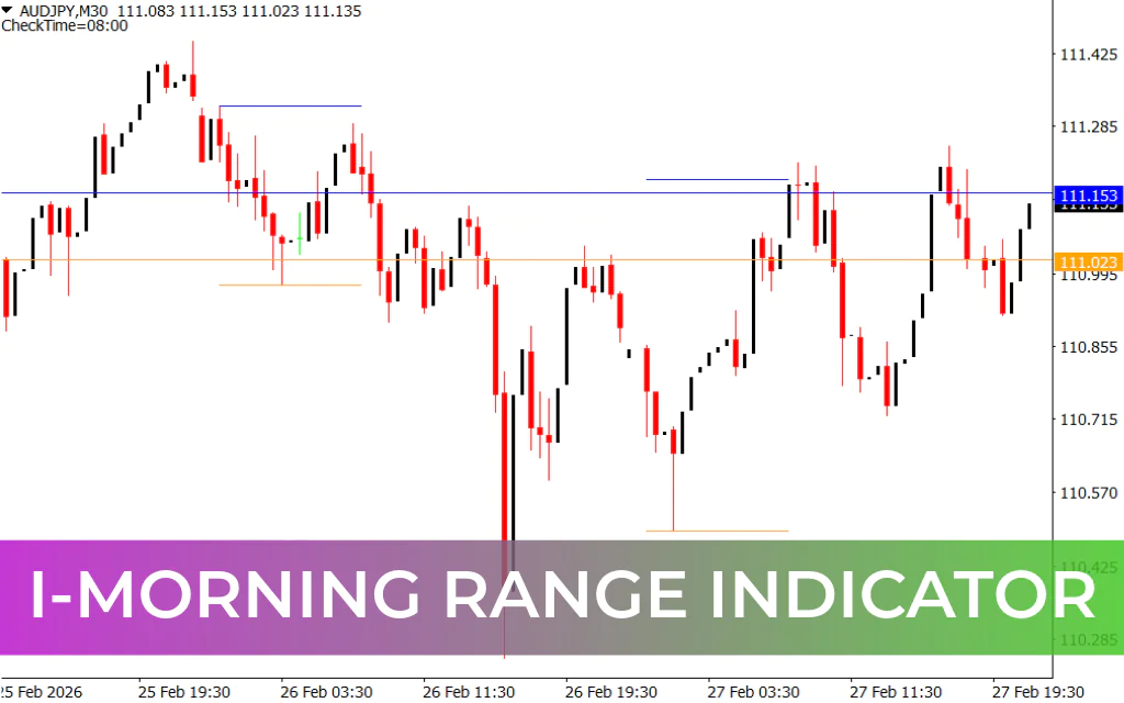 i-Morning Range Indicator